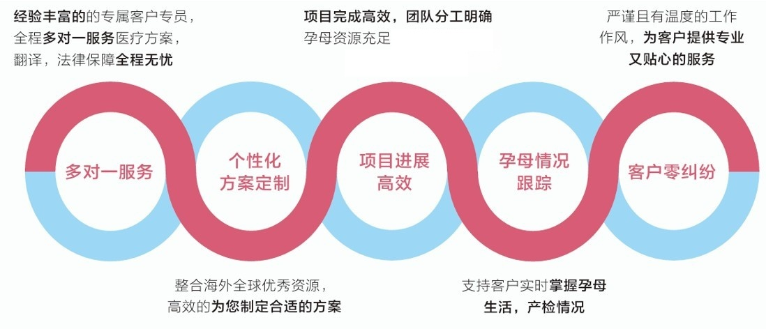 愛(ài)緣好孕助孕零糾紛